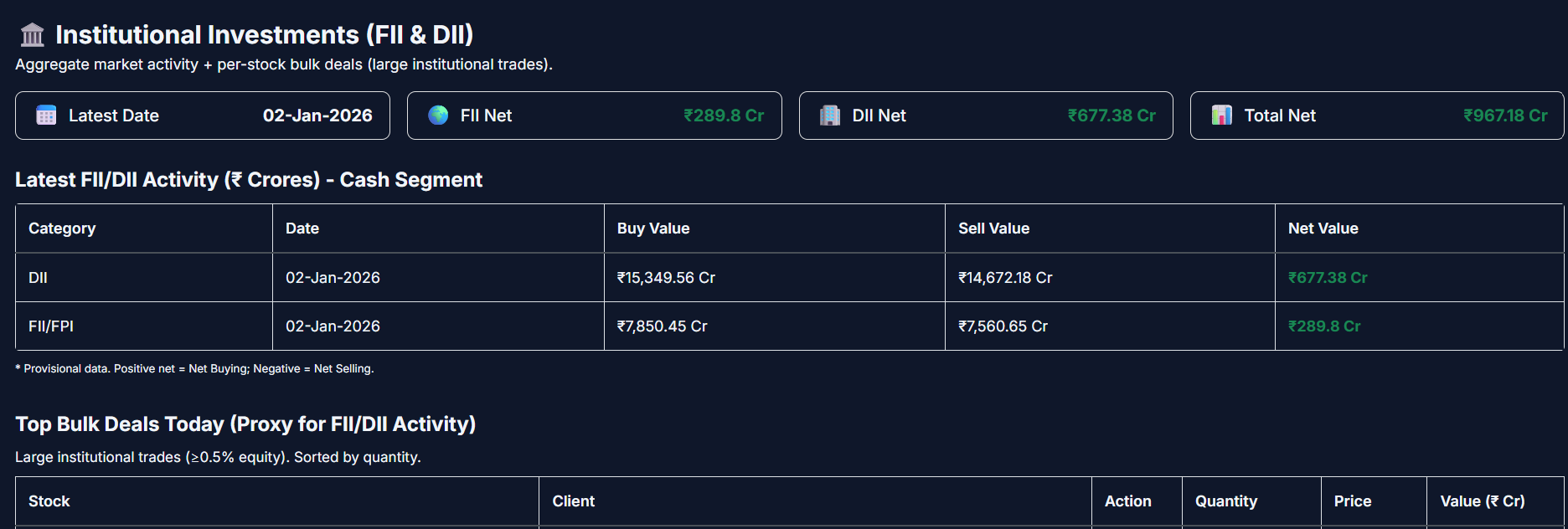 Smart Money Tracker - Follow institutional conviction