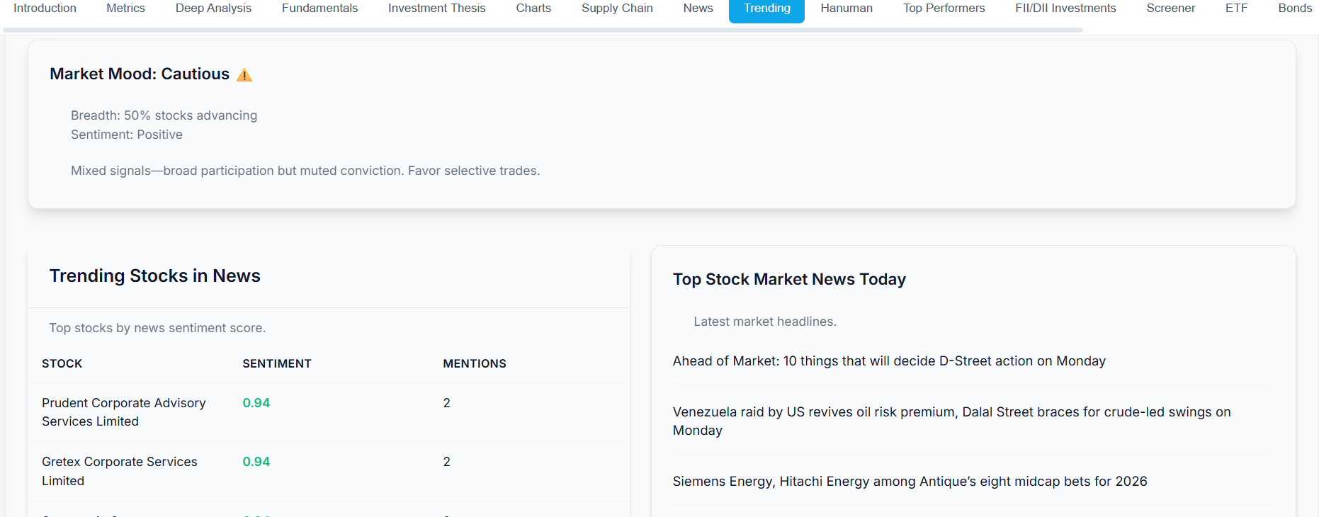 Trending stocks dashboard showing market movers driven by news sentiment and institutional money flow analysis